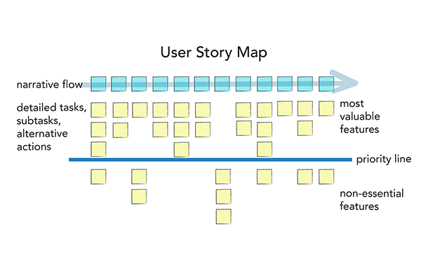 components/caktus-user-story-map.png